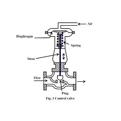 Instrumentation Icon